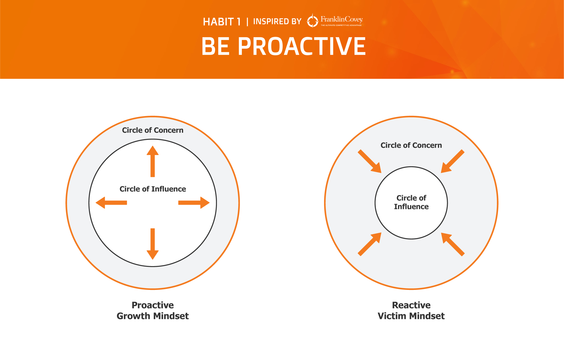 be-proactive